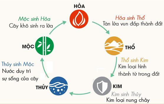 Phong Thủy Bàn Giám Đốc - Bí Quyết Gia Tăng Vận Khí Văn Phòng